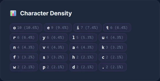 Advanced Character Counter — result screen