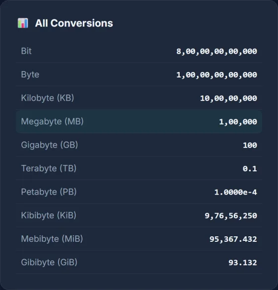 Data Storage Converter — result screen
