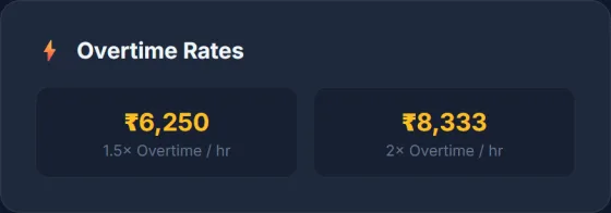 Advanced Hourly Rate Calculator — result screen