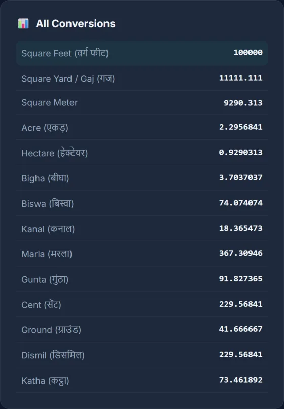 Land Measurement Converter — result screen