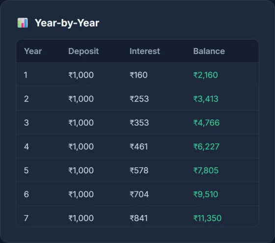 PPF Calculator — result screen