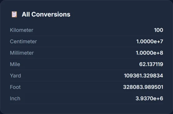 Unit Converter — result screen