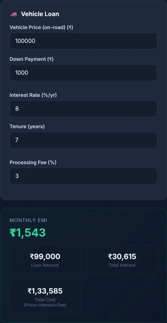 Vehicle Loan Calculator — result screen